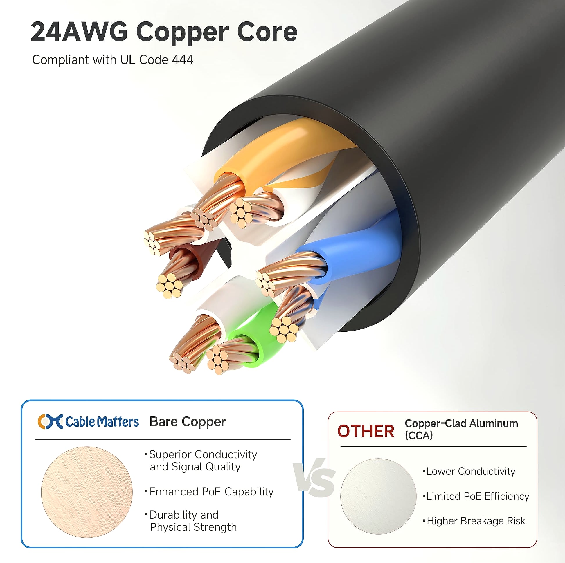 Cable Matters Cat6 Ethernet Cable 25ft 10Gbps Snagless