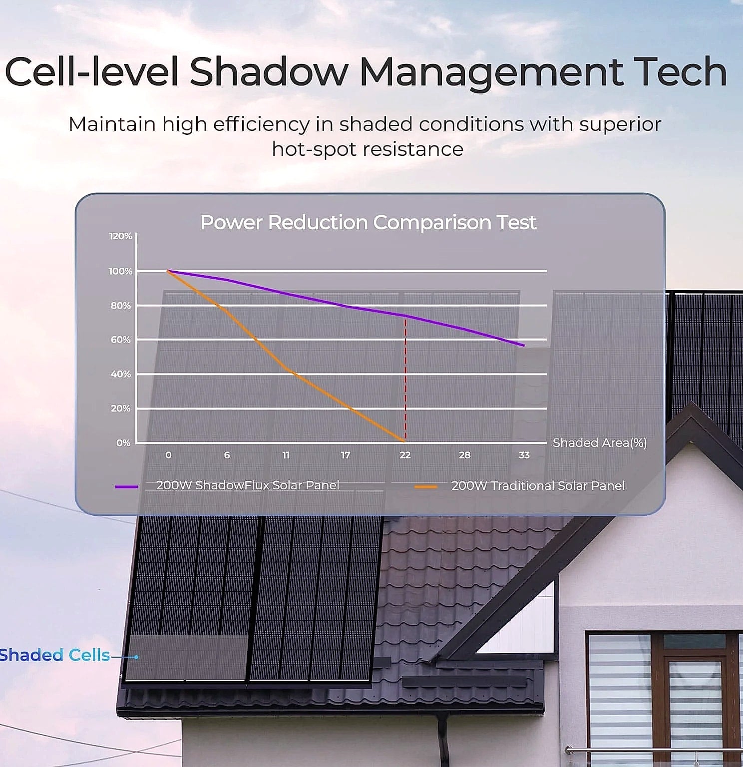 Renogy 200W ShadowFlux N-Type Solar Panel 12V