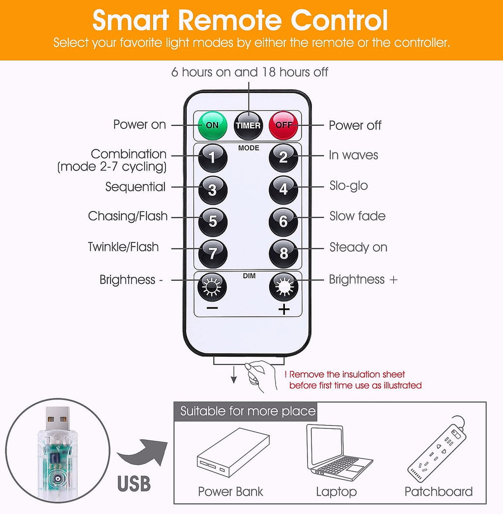 Minetom 300 LED Dimmable Fairy Lights with Remote and Timer