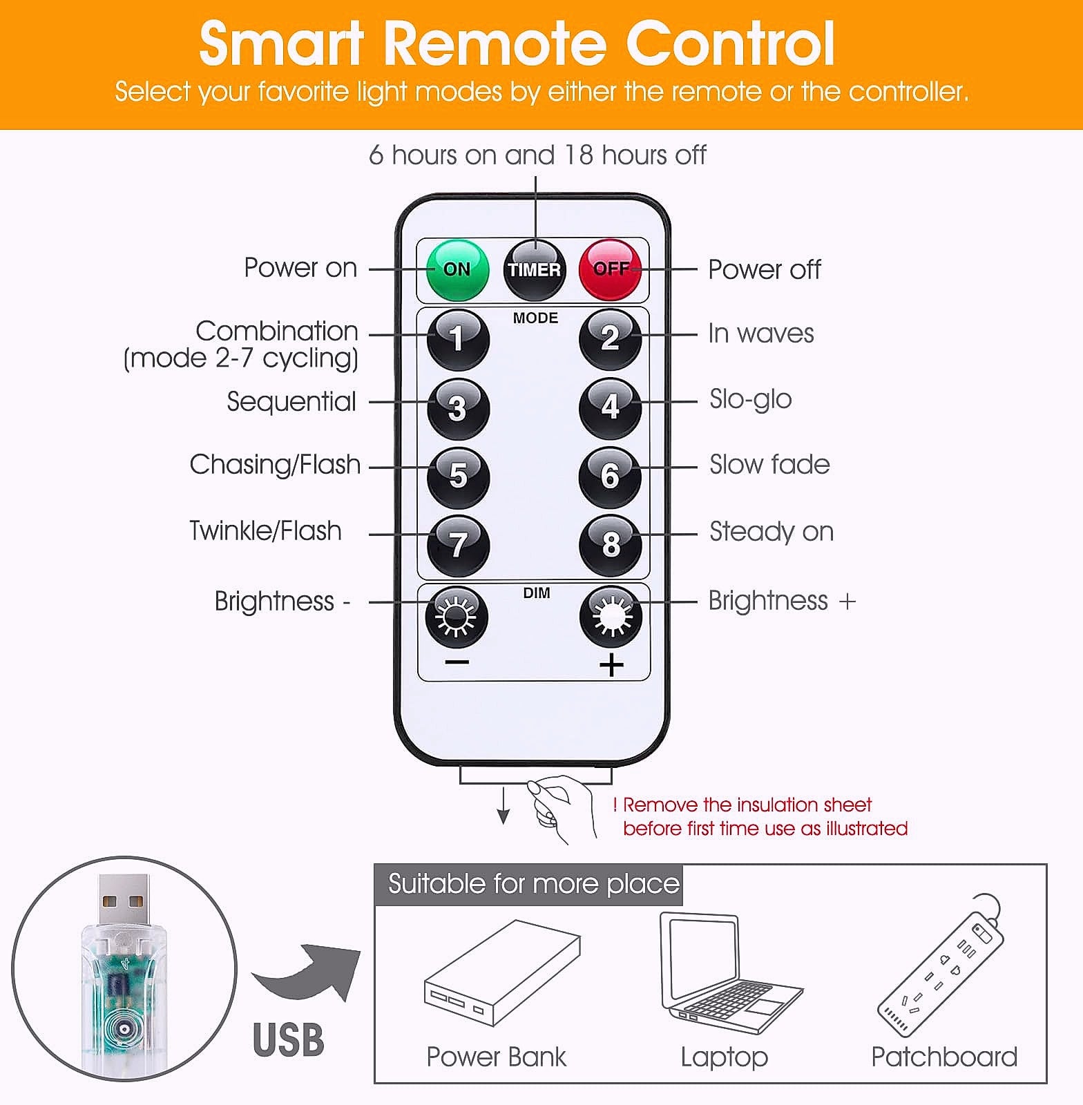 Minetom 300 LED Dimmable Fairy Lights with Remote and Timer