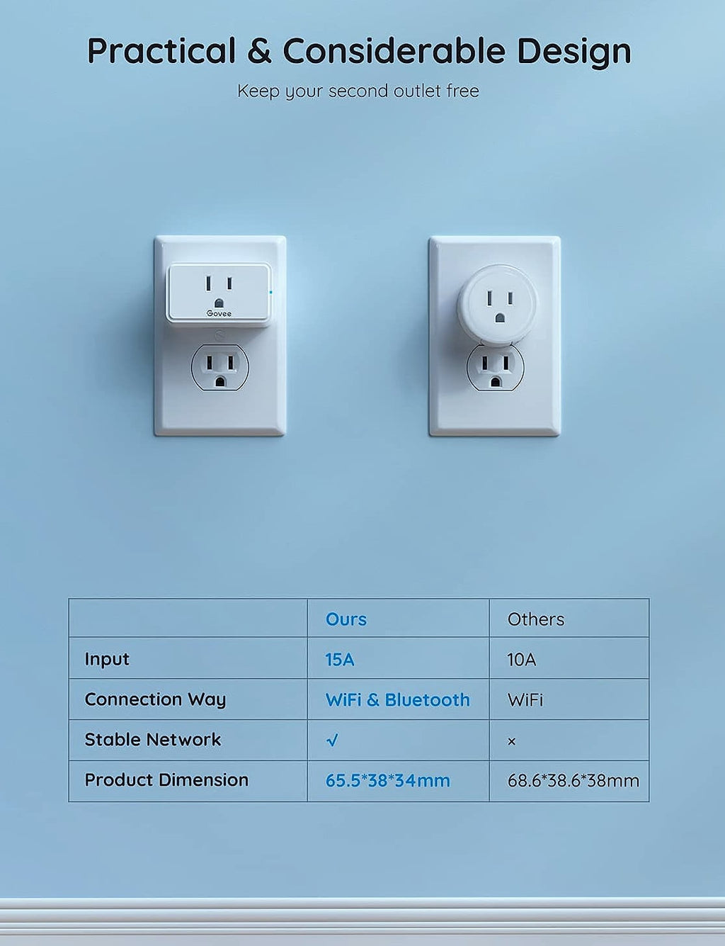 Govee Smart Plug, WiFi Bluetooth Outlets 2 Pack Work with Alexa and Google Assistant Bundle with Govee Dual Smart Plug 2 Pack, 15A WiFi Bluetooth Outlet, Work with Alexa and Google Assistant, 2-in-1