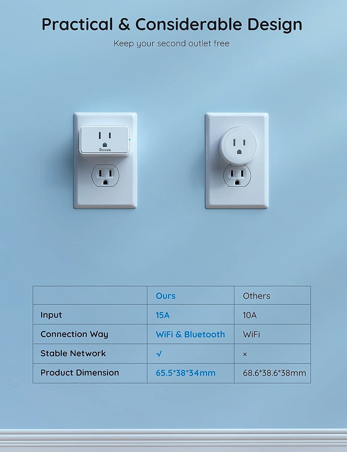 Govee Smart Plug, WiFi Bluetooth Outlets 2 Pack Work with Alexa and Google Assistant Bundle with Govee Dual Smart Plug 2 Pack, 15A WiFi Bluetooth Outlet, Work with Alexa and Google Assistant, 2-in-1