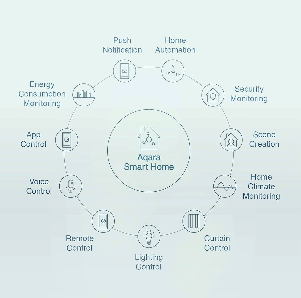 Aqara M100 Zigbee Hub and Vibration Sensor Kit for Smart Home