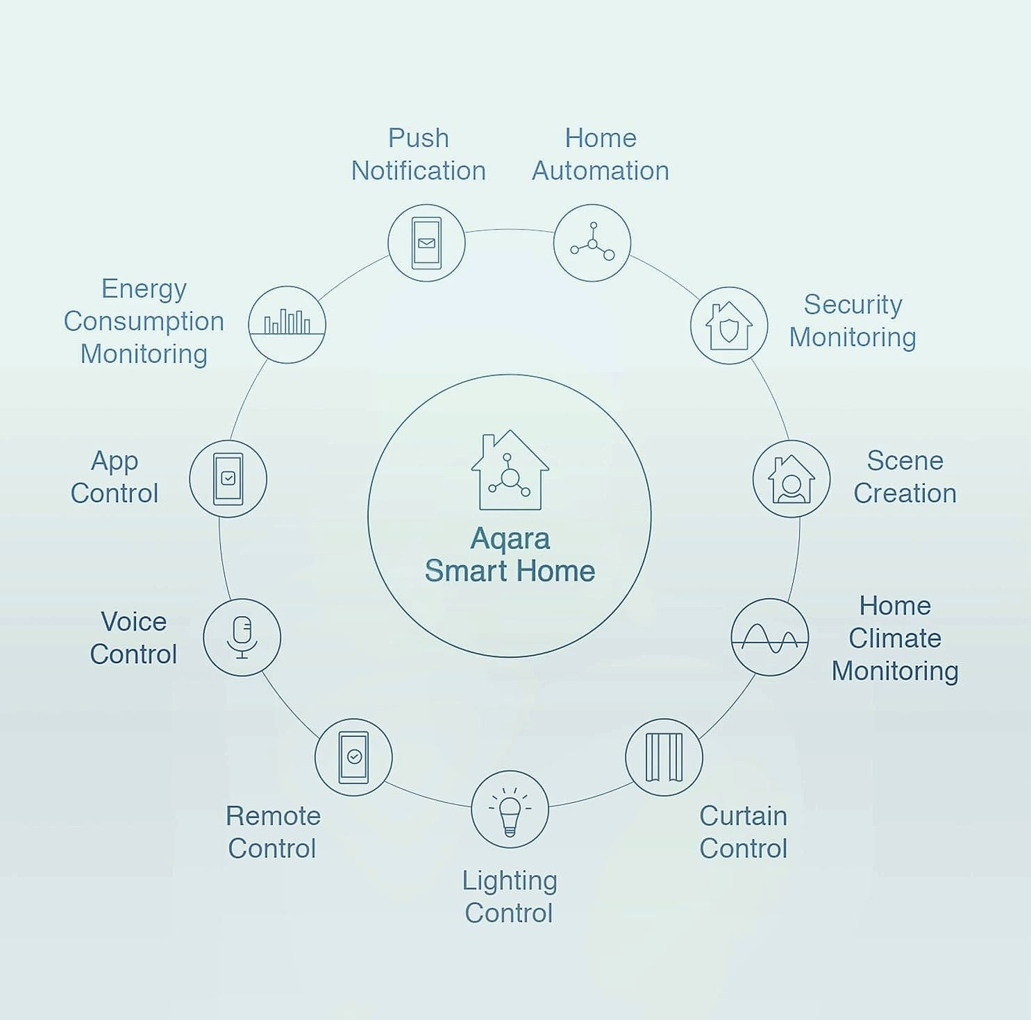 Aqara M100 Zigbee Hub and Vibration Sensor Kit for Smart Home