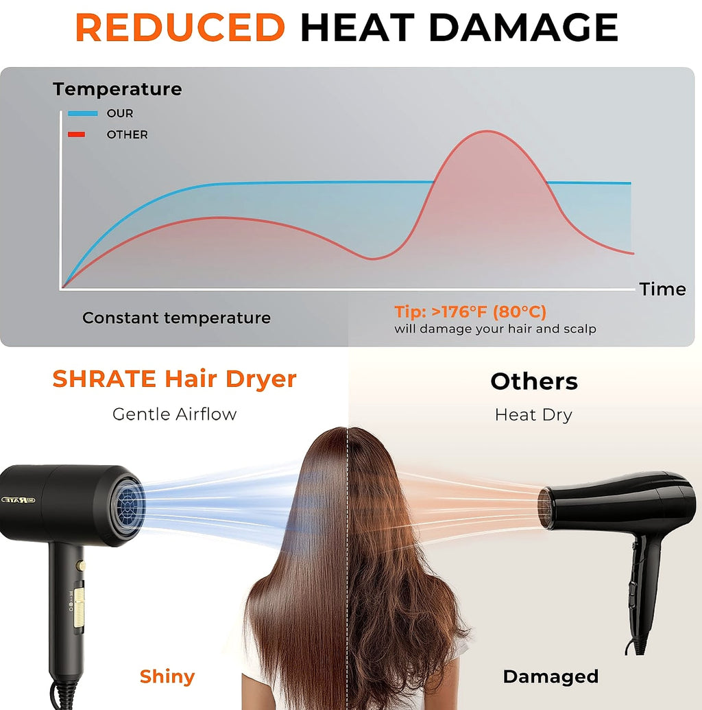 SHRATE Ionic Hair Dryer with Diffuser, 1800W Professional Blow Dryer