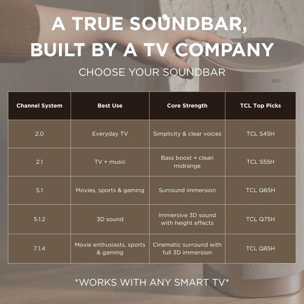 TCL TS5010 Alto Series 2.1 Channel Soundbar Wireless Subwoofer