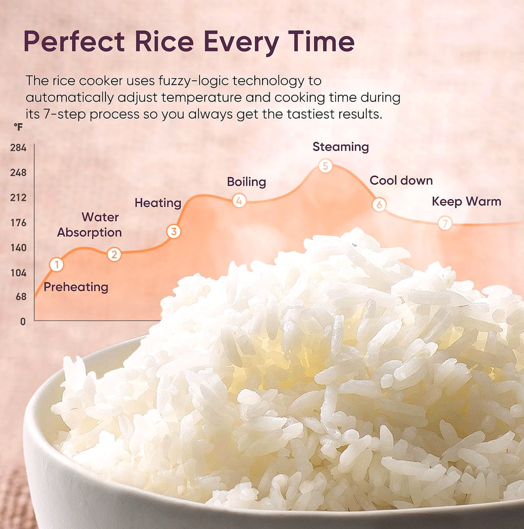 Cosori 10 Cup Rice Cooker with 18 Functions and Fuzzy Logic