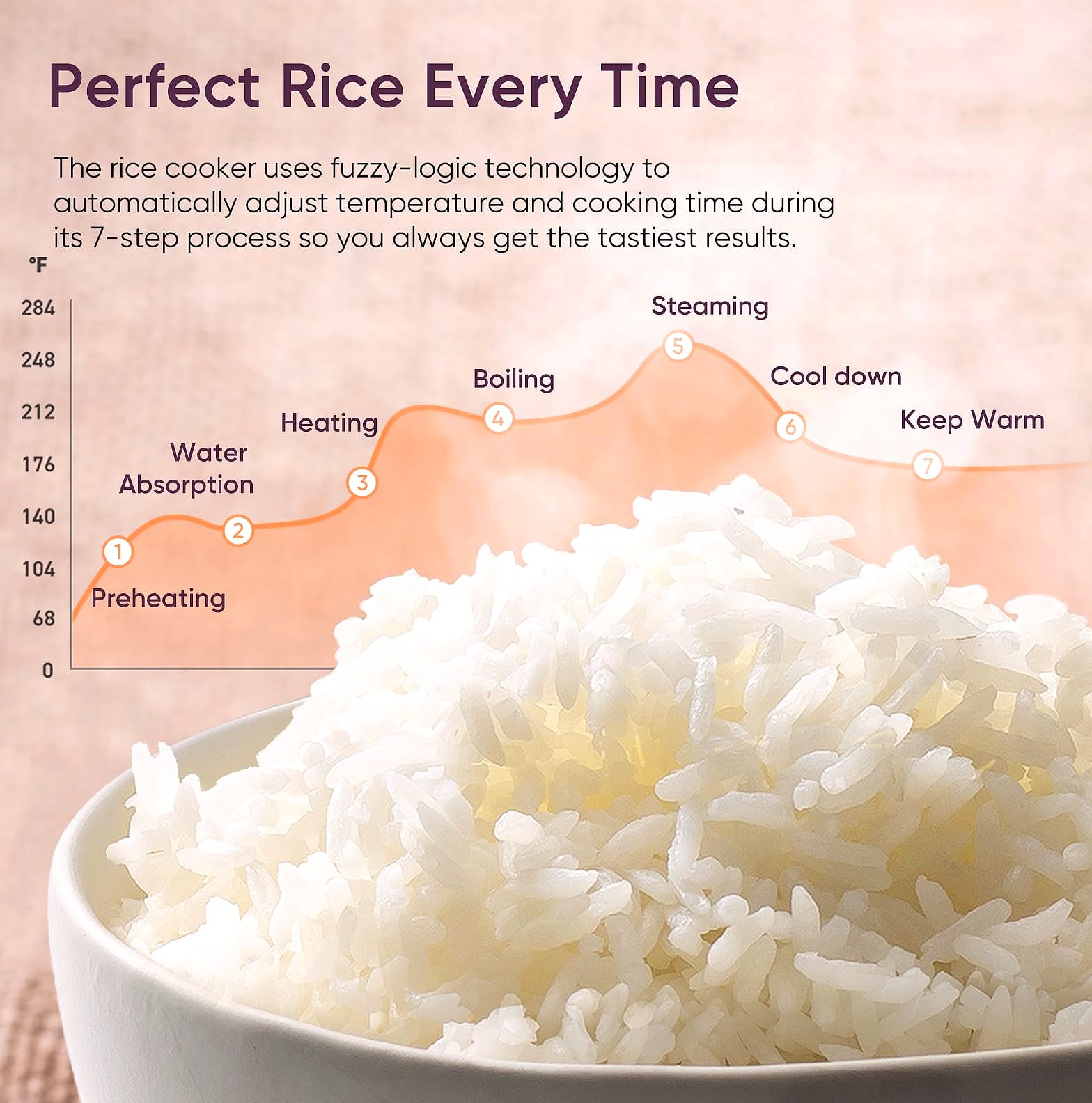 Cosori 10 Cup Rice Cooker with 18 Functions and Fuzzy Logic