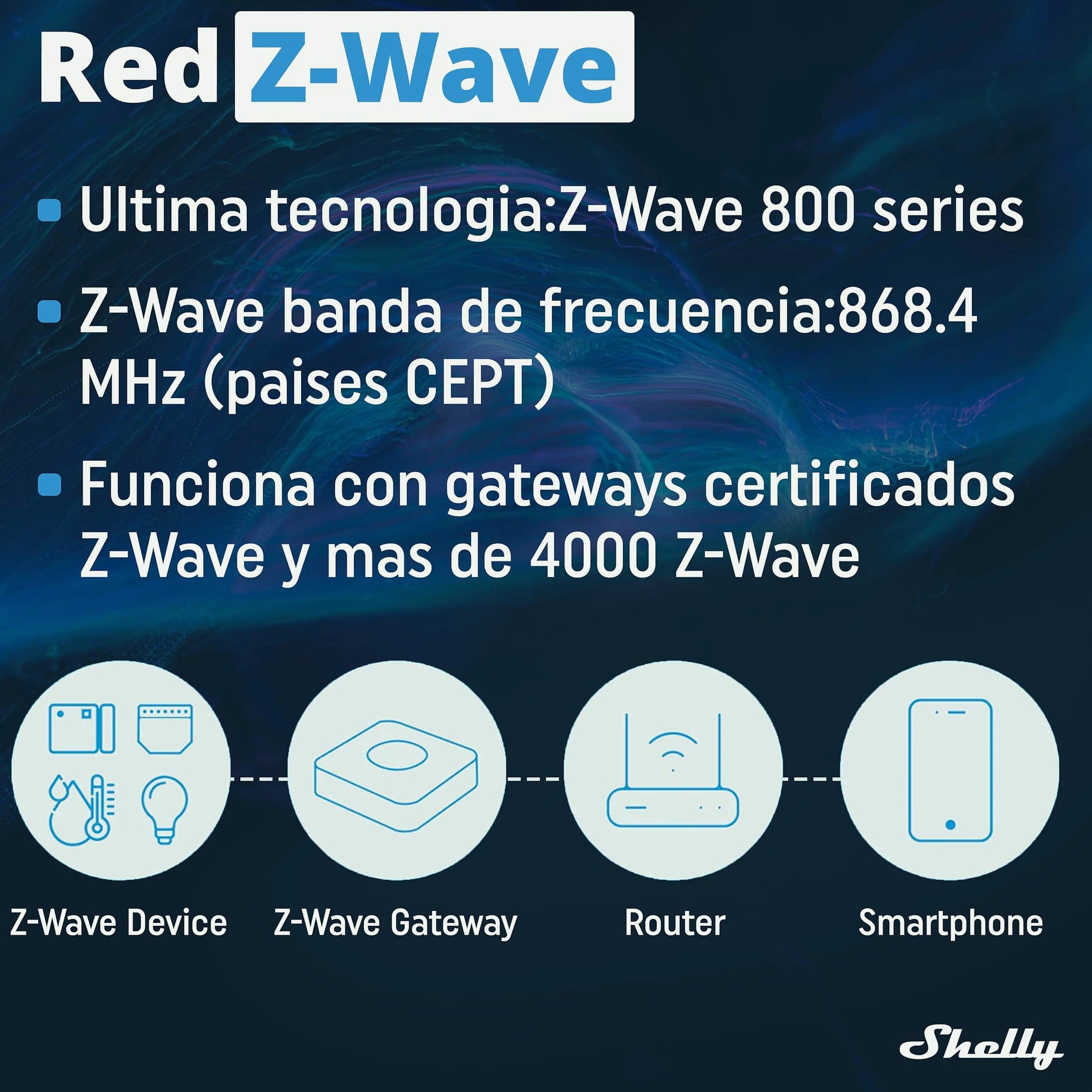 Shelly Wave Pro 2PM Z-Wave Smart Switch 2-Channel DIN Rail