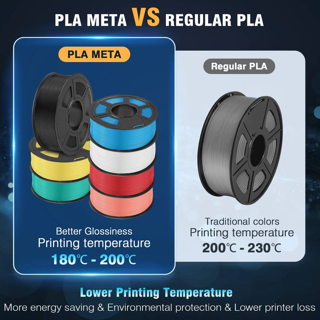SUNLU 1KG 1.75MM High Hardness Meta PLA Filament Highly Fluid for 3D Printer