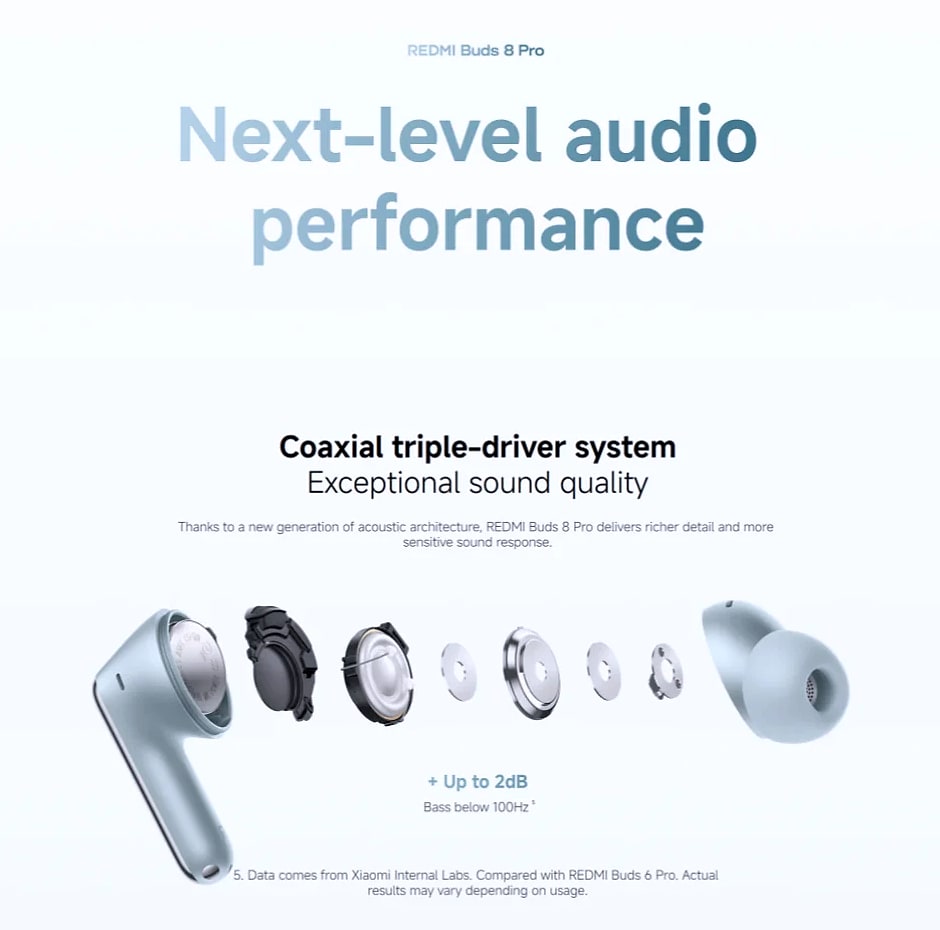 Redmi Buds 8 Pro TWS Earbuds with Active Noise Cancellation
