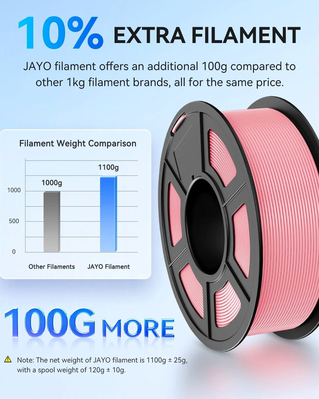 JAYO PETG Black White Gray 3D Printer Filament 1.75mm 1.1KG/Set