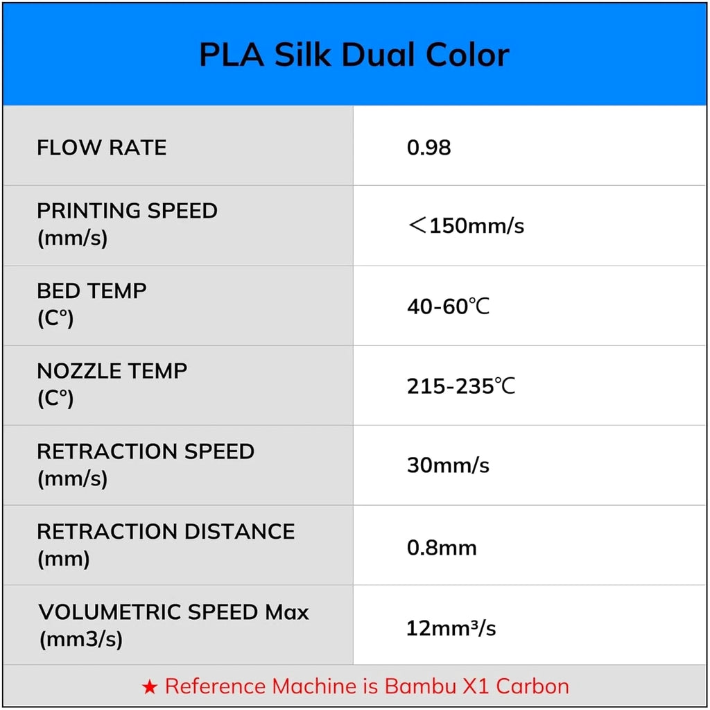Colorful Silk Dual Color Filament Bundle, 1.75mm