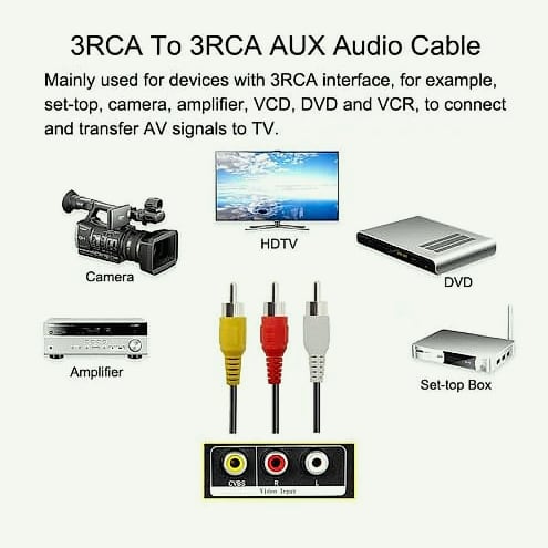 SatelliteSale 3 Male to 3 Male RCA Audio Video Cable 6ft