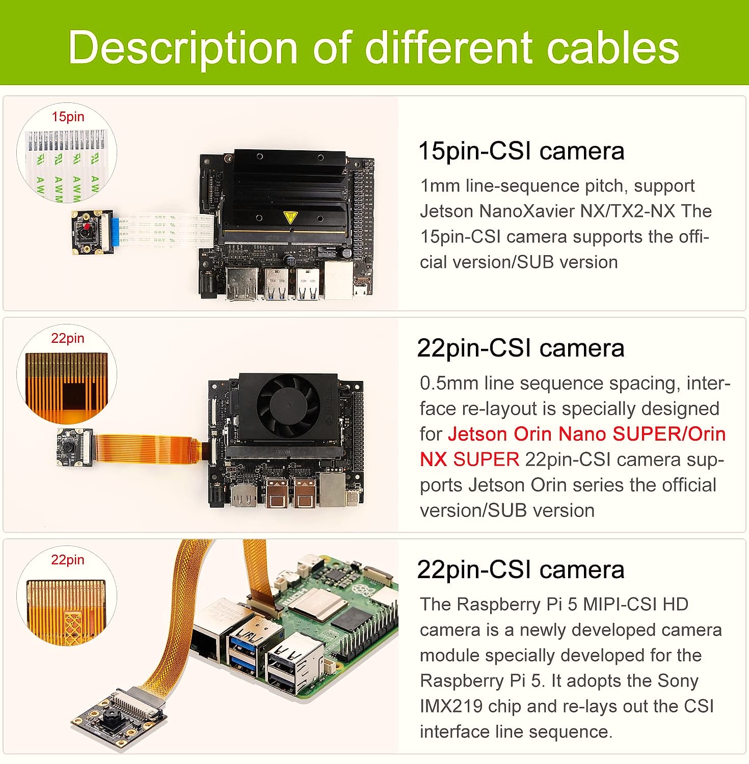 Yahboom IMX219 8MP 120° Camera Module for Jetson Nano