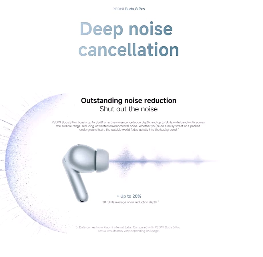 Redmi Buds 8 Pro TWS Earbuds with Active Noise Cancellation