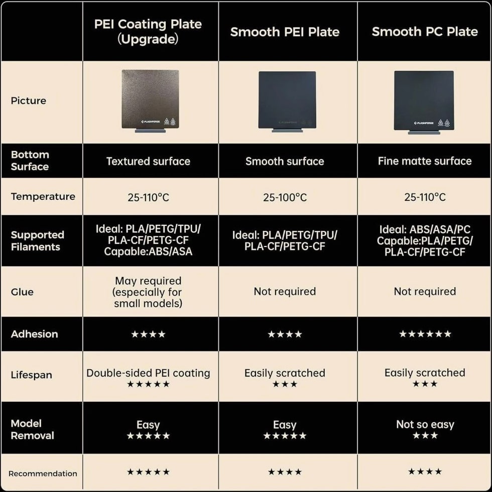 FLASHFORGE 3D Printer Printing Build Plate Sheet PEI for Adventurer 5M / Pro