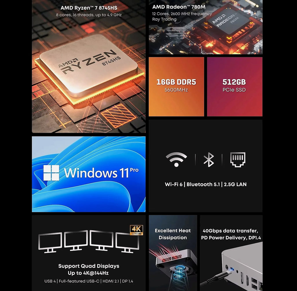 CHUWI AuBox Mini PC AMD Ryzen 7 8745HS 16GB DDR5 512GB SSD