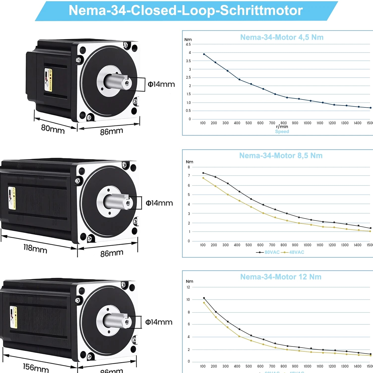 1/5-Axis NEMA34 Closed-Loop 86-Step Hybrid Stepper Motor Driver Power Supply Kit