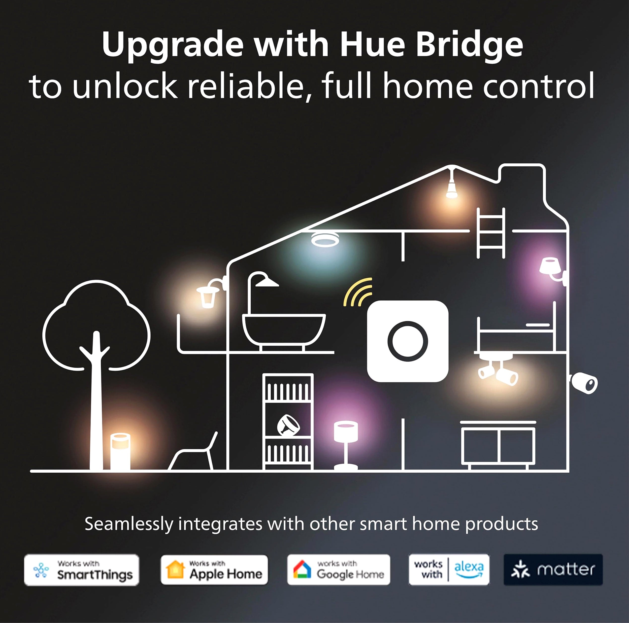 Philips Hue Smart Dimmer Switch Remote Control for Hue Lights