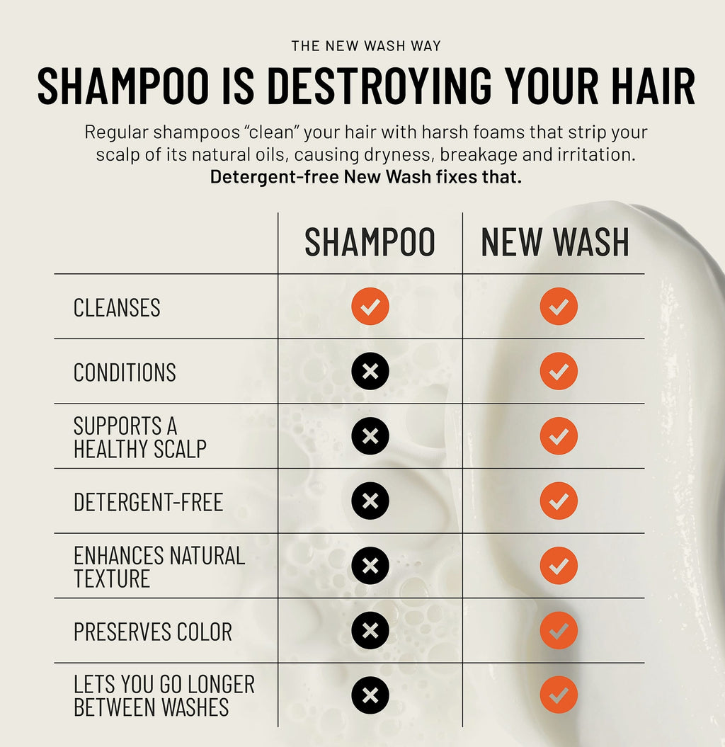 Hairstory New Wash Original Detergent-Free Cleansing Cream, 8 oz