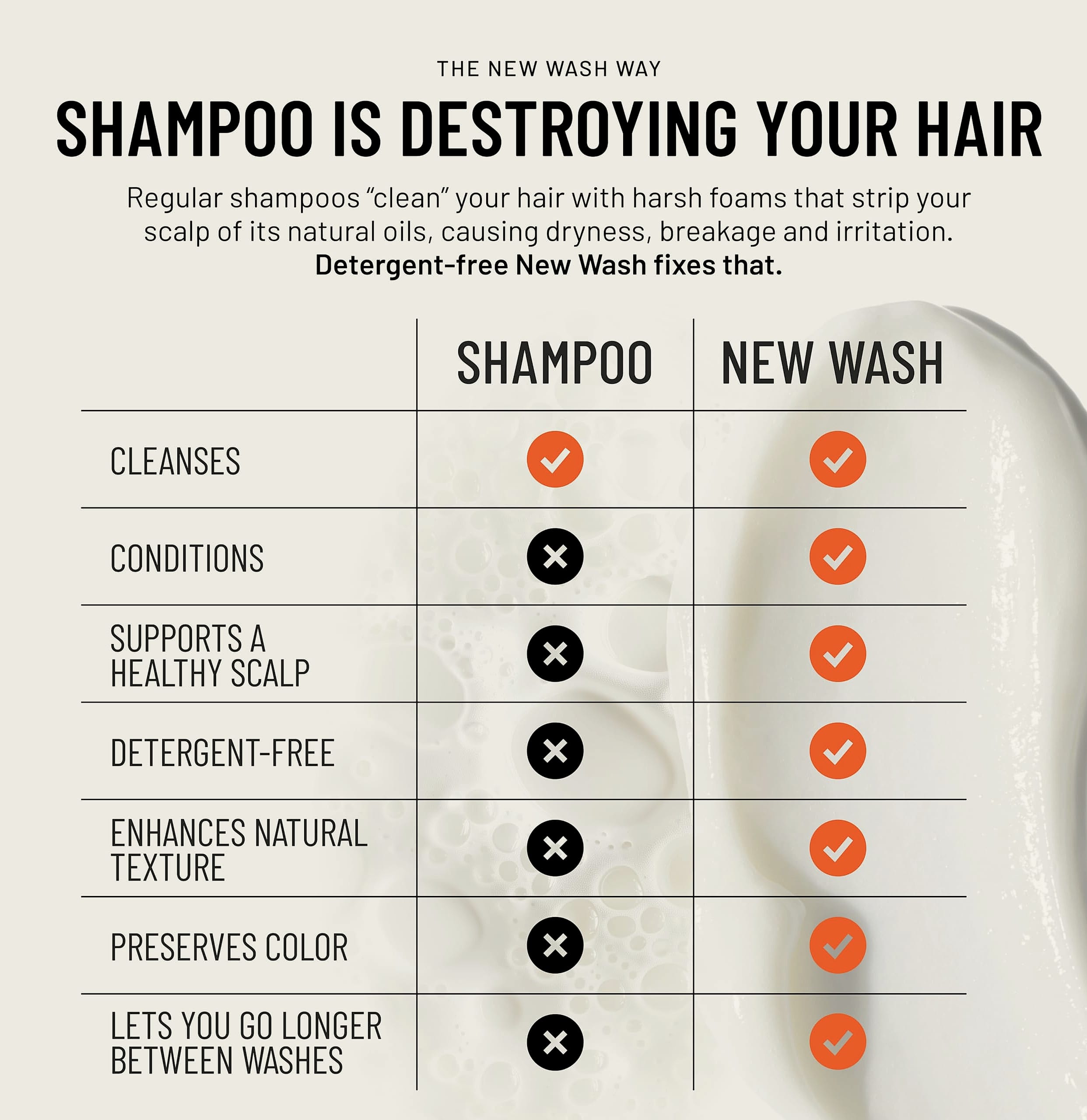 Hairstory New Wash Original Detergent-Free Cleansing Cream, 8 oz